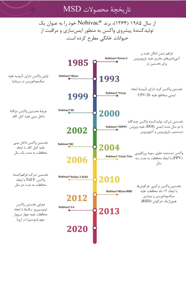 MSD history